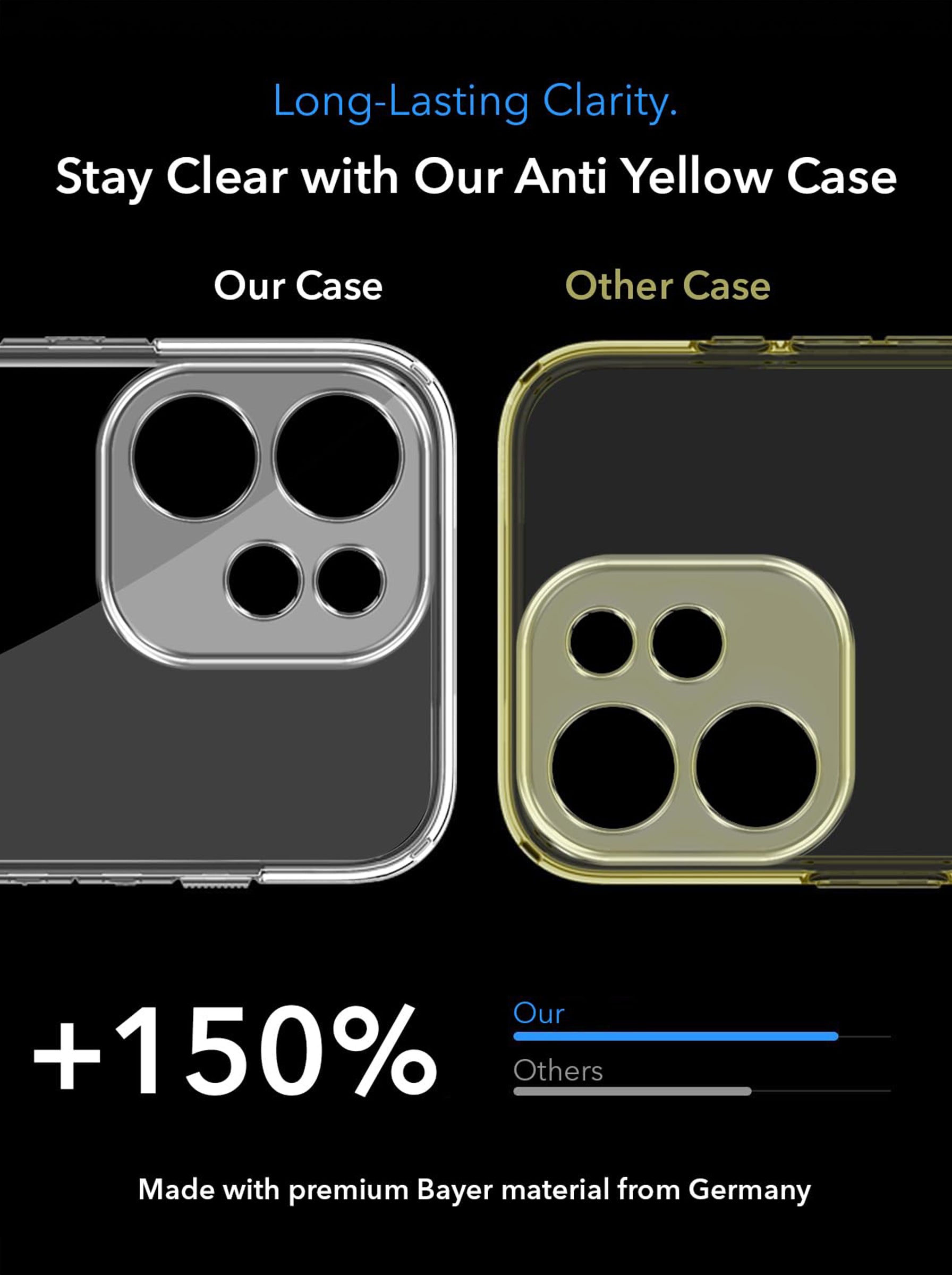 Reno 15C | Anti-Yellow Clear Hard PC Case | MagSafe Compatible