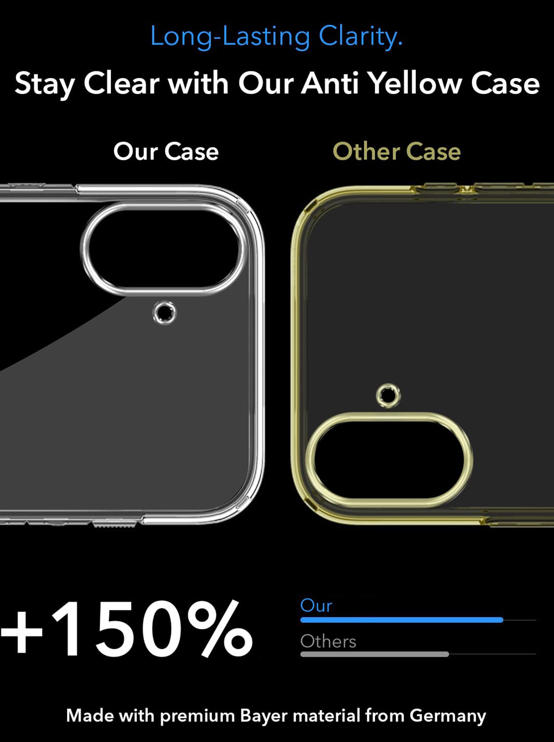 Samsung A07 | Anti-Yellow Clear Hard PC Case | MagSafe Compatible