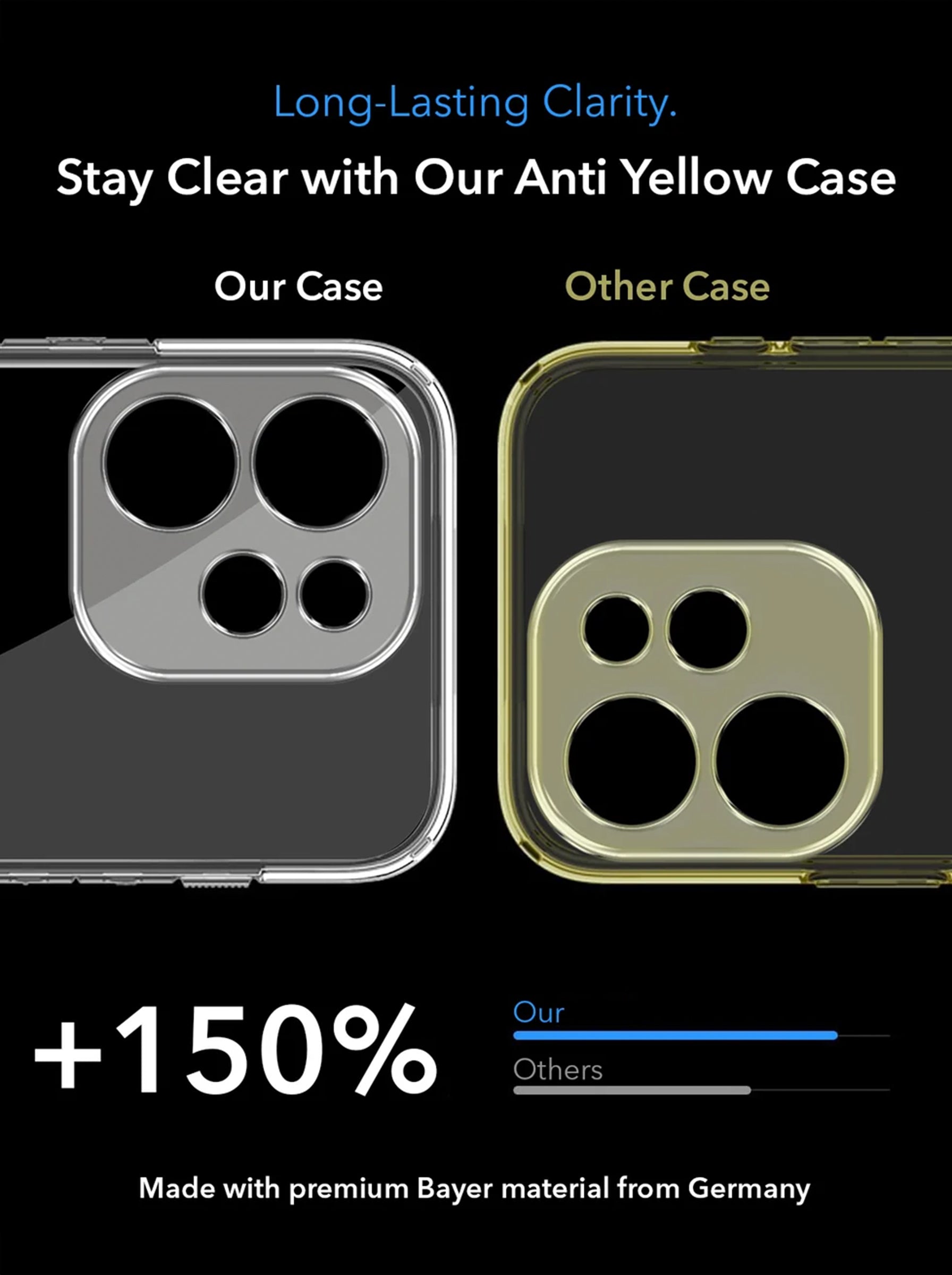 Reno 15 Pro | Anti-Yellow Clear Hard PC Case | MagSafe Compatible