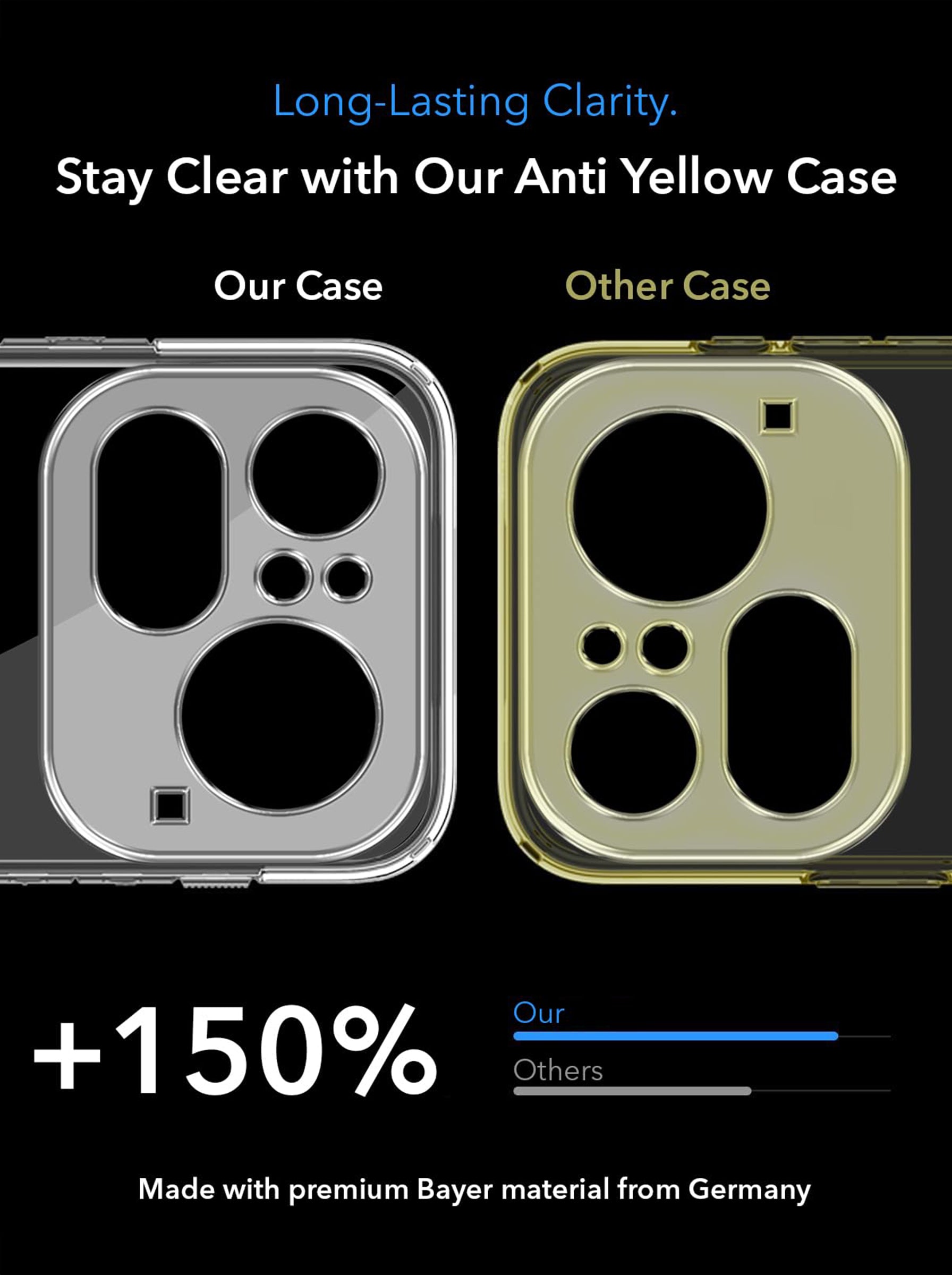 Nothing 4A Pro | Anti-Yellow Clear Hard PC Case | MagSafe Compatible