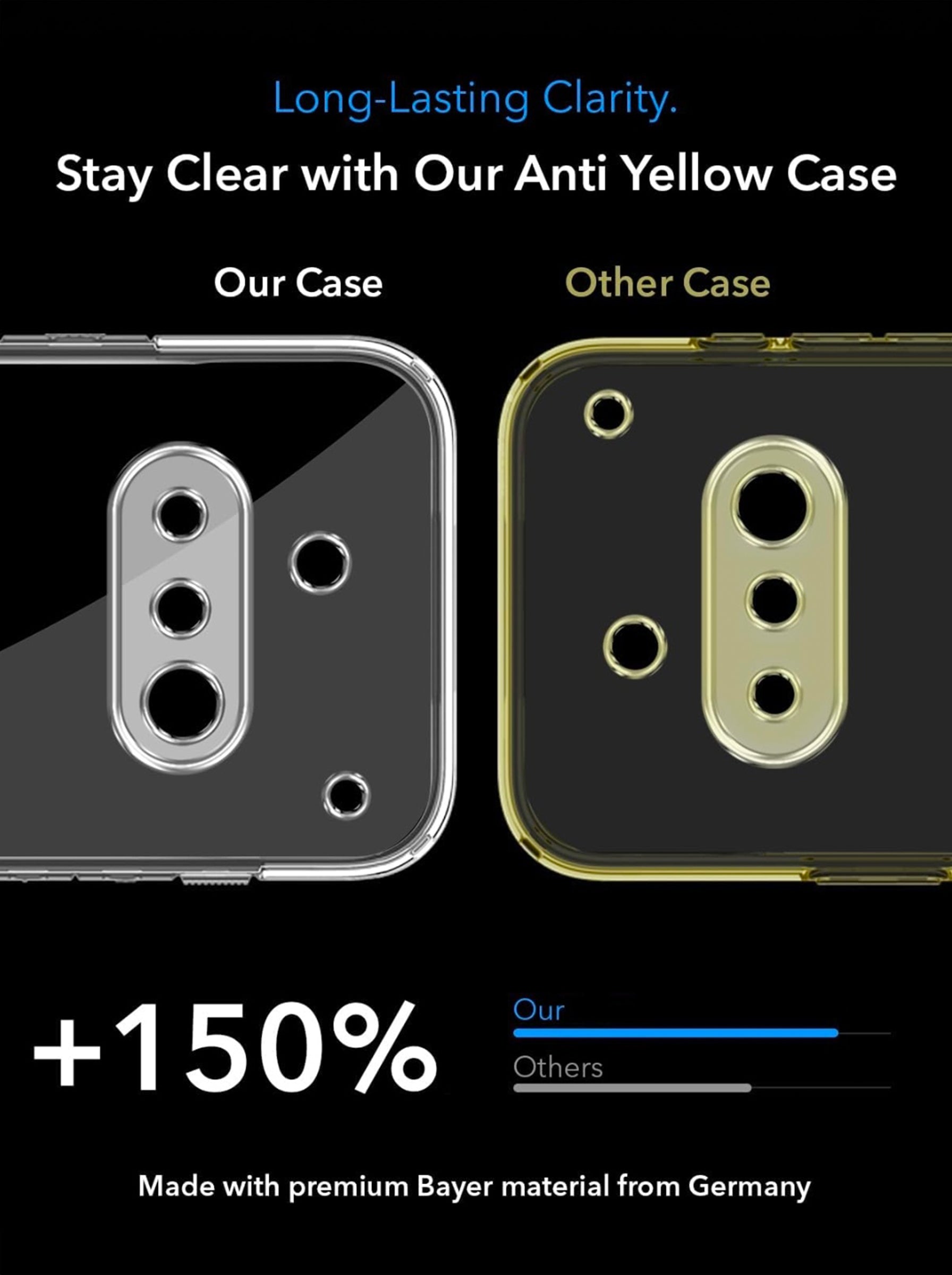 Nothing Phone 3A | Clear Hard PC Case | Anti-Yellow | MagSafe Compatible