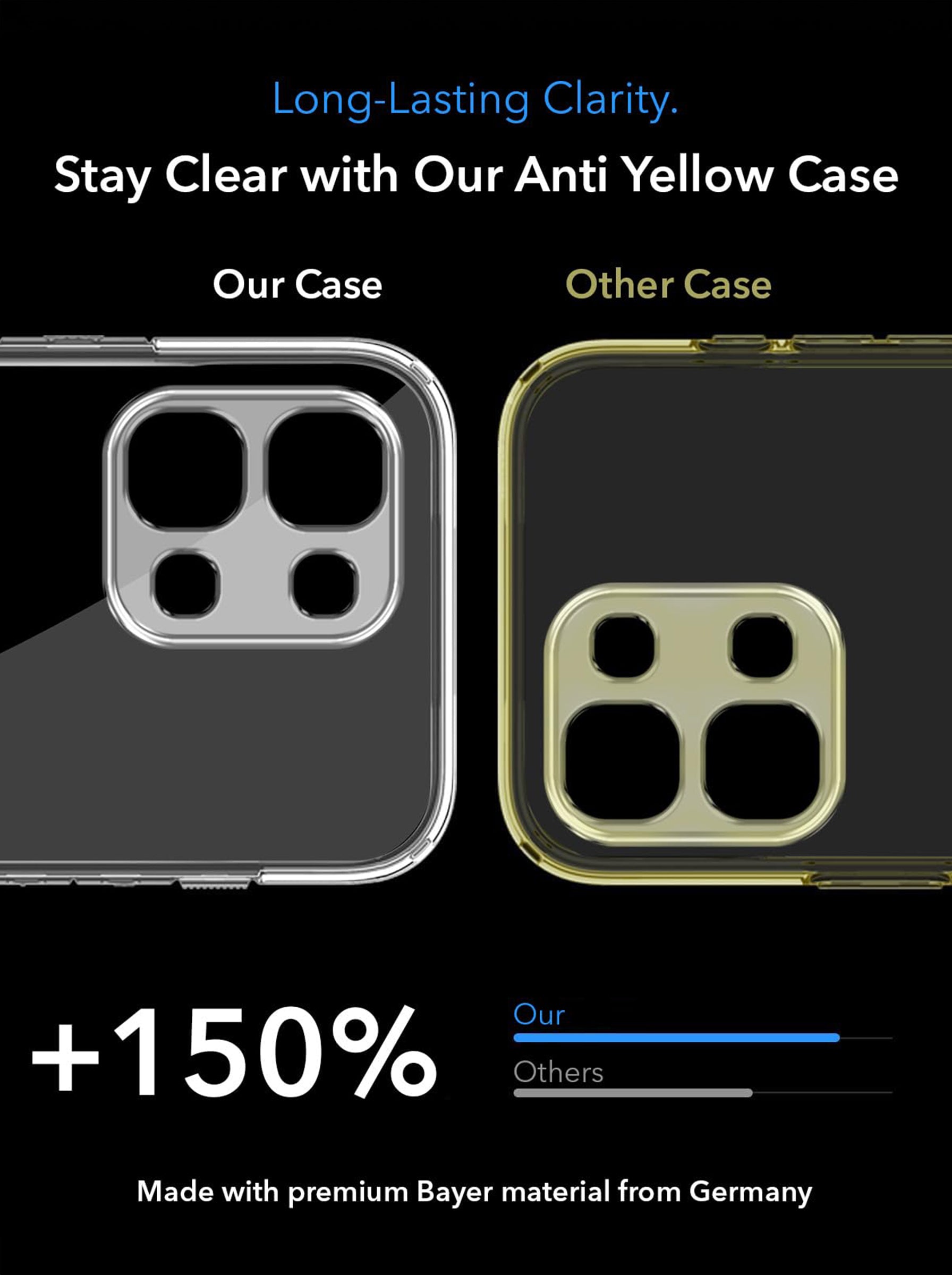 Oppo F33 5G | Clear Hard PC Case | Anti-Yellow | MagSafe Compatible