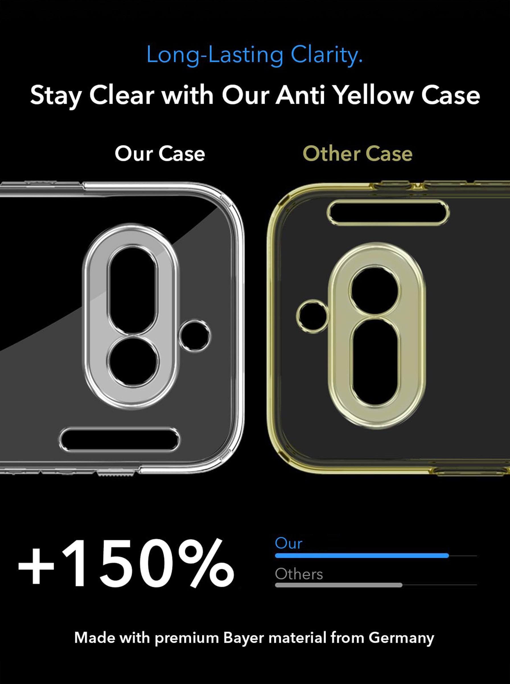 Nothing 4A | Anti-Yellow Clear Hard PC Case | MagSafe Compatible